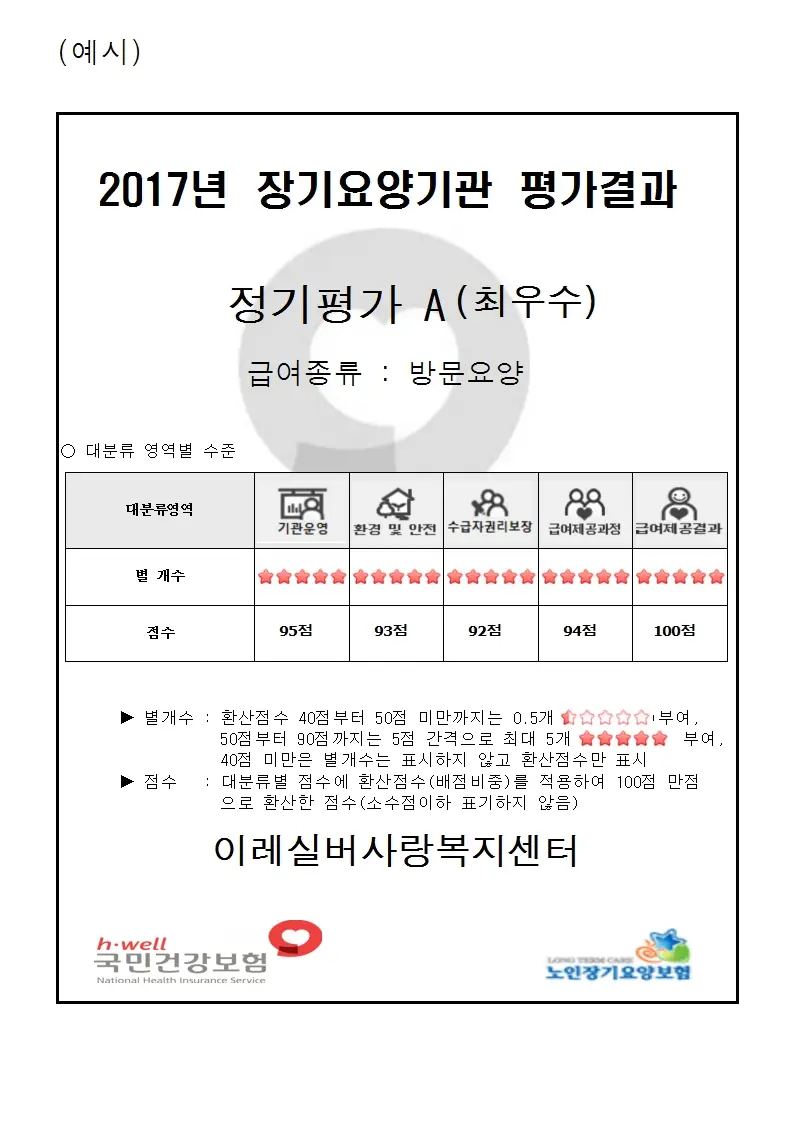 2017년 장기요양기관 평
