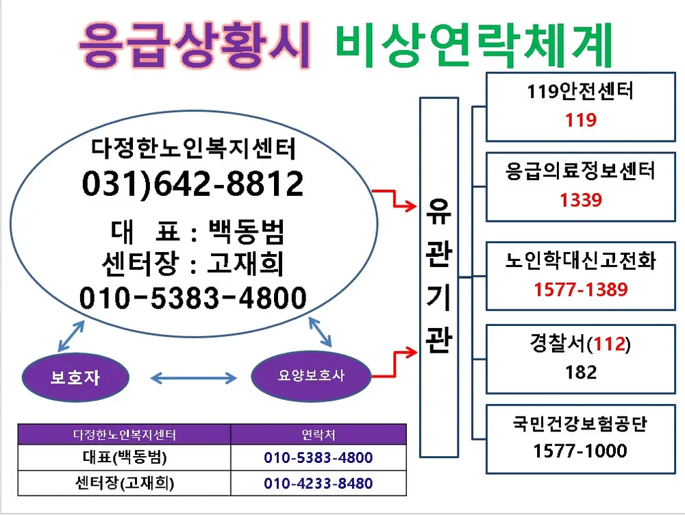 비상연락체계