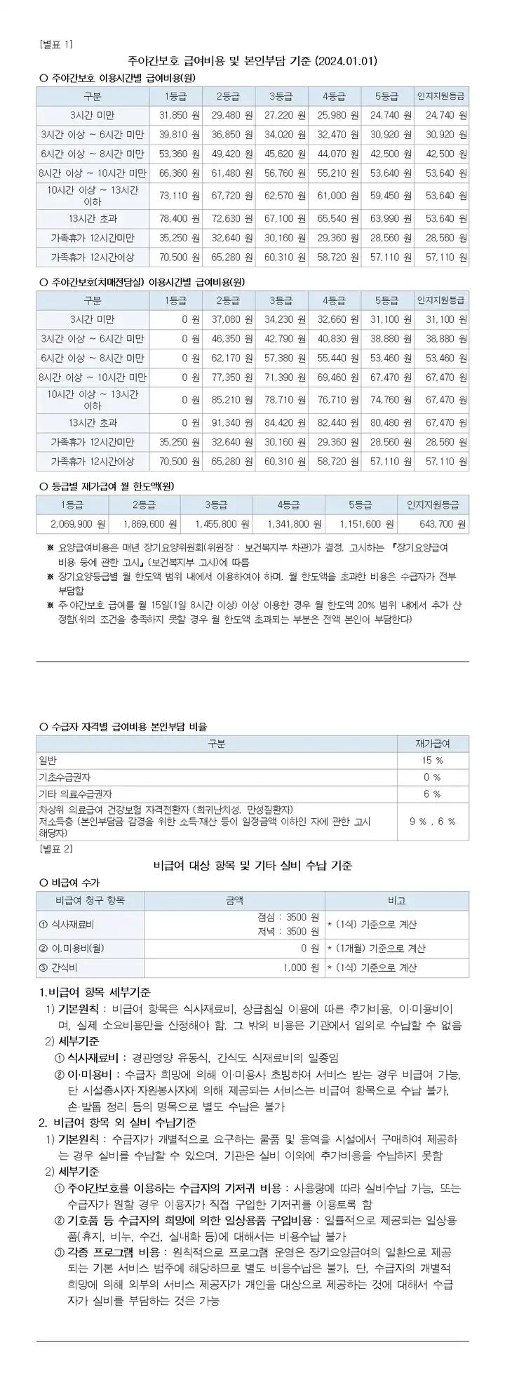 이용금액