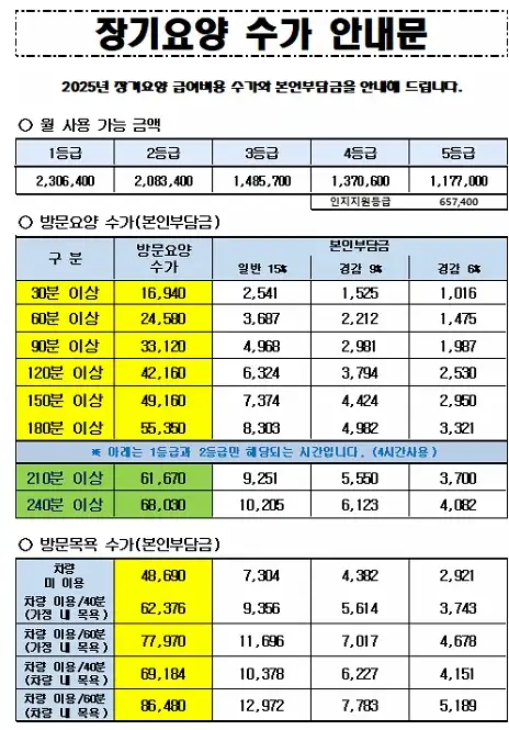 2025 방문요양 수가안내