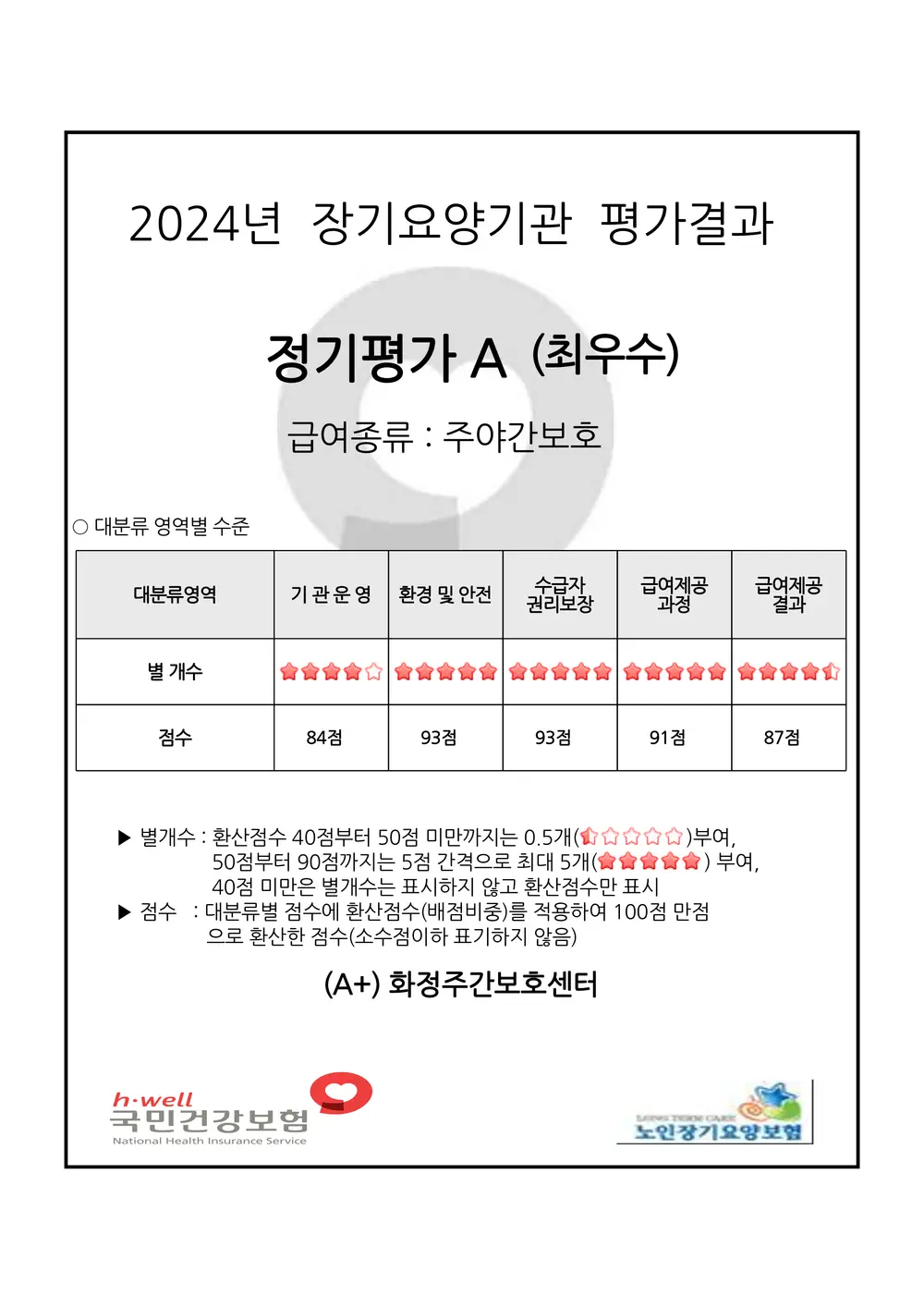 2024년 장기요양기관 최