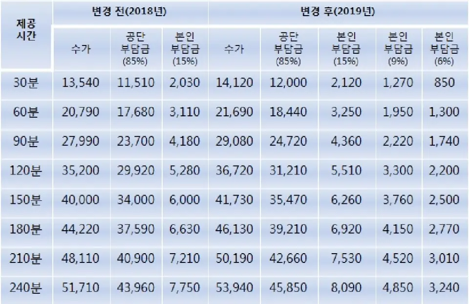 금산노인복지센터 사진