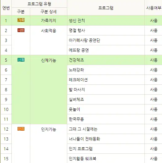 대전방문요양센터 사진
