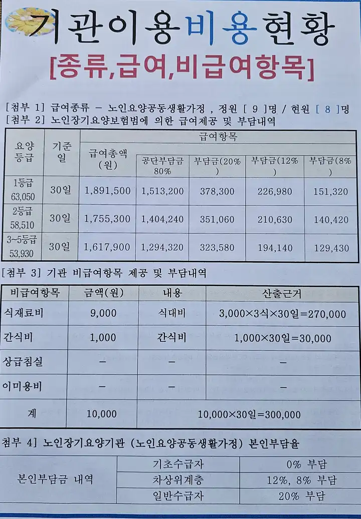 기관이용비용 현황