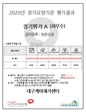 2020년 장기요양기관 평