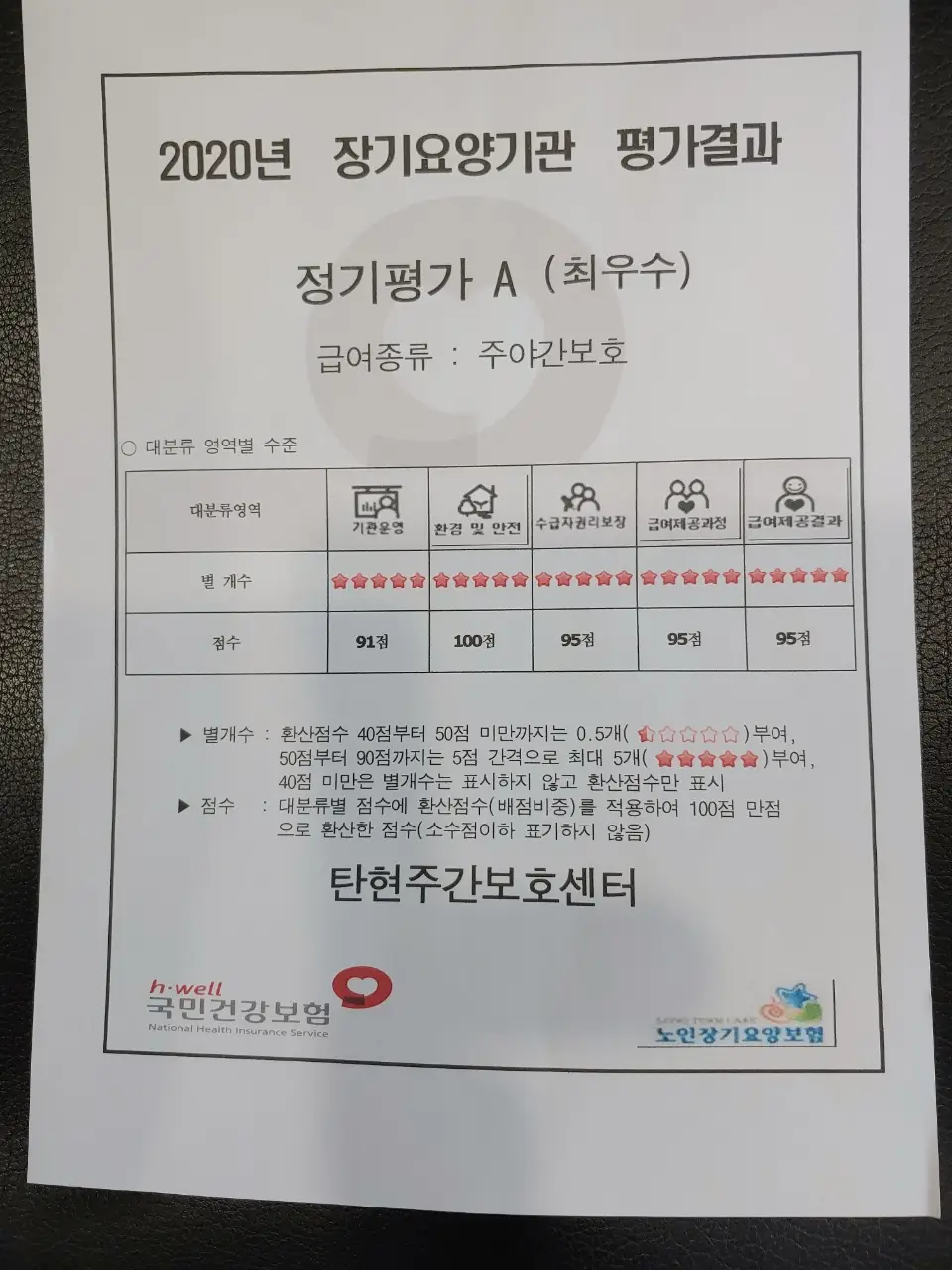 2020년 정기평가 최우수