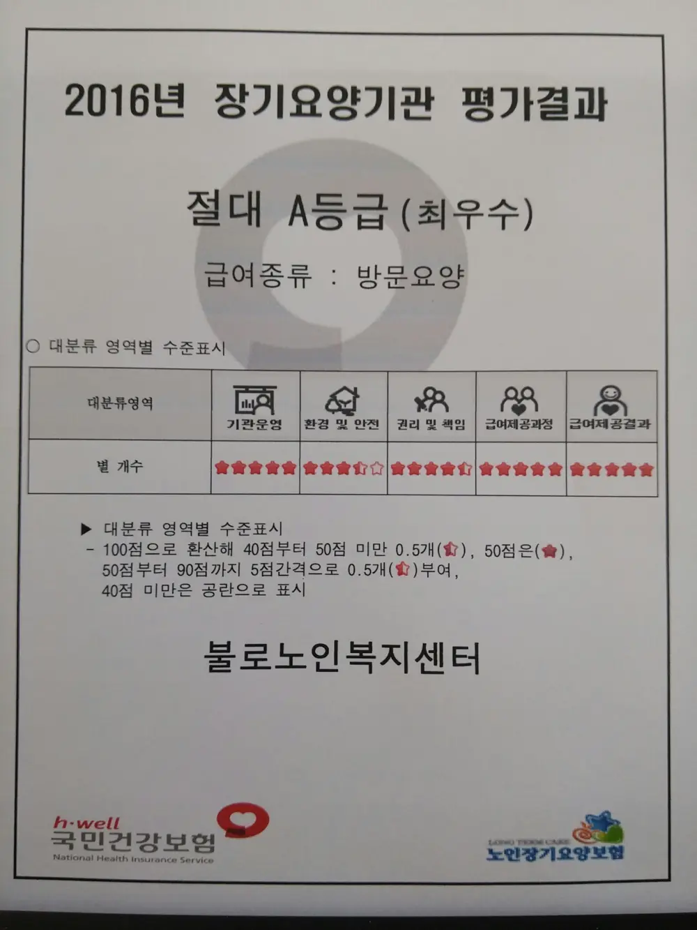 2016년 장기요양기관 평