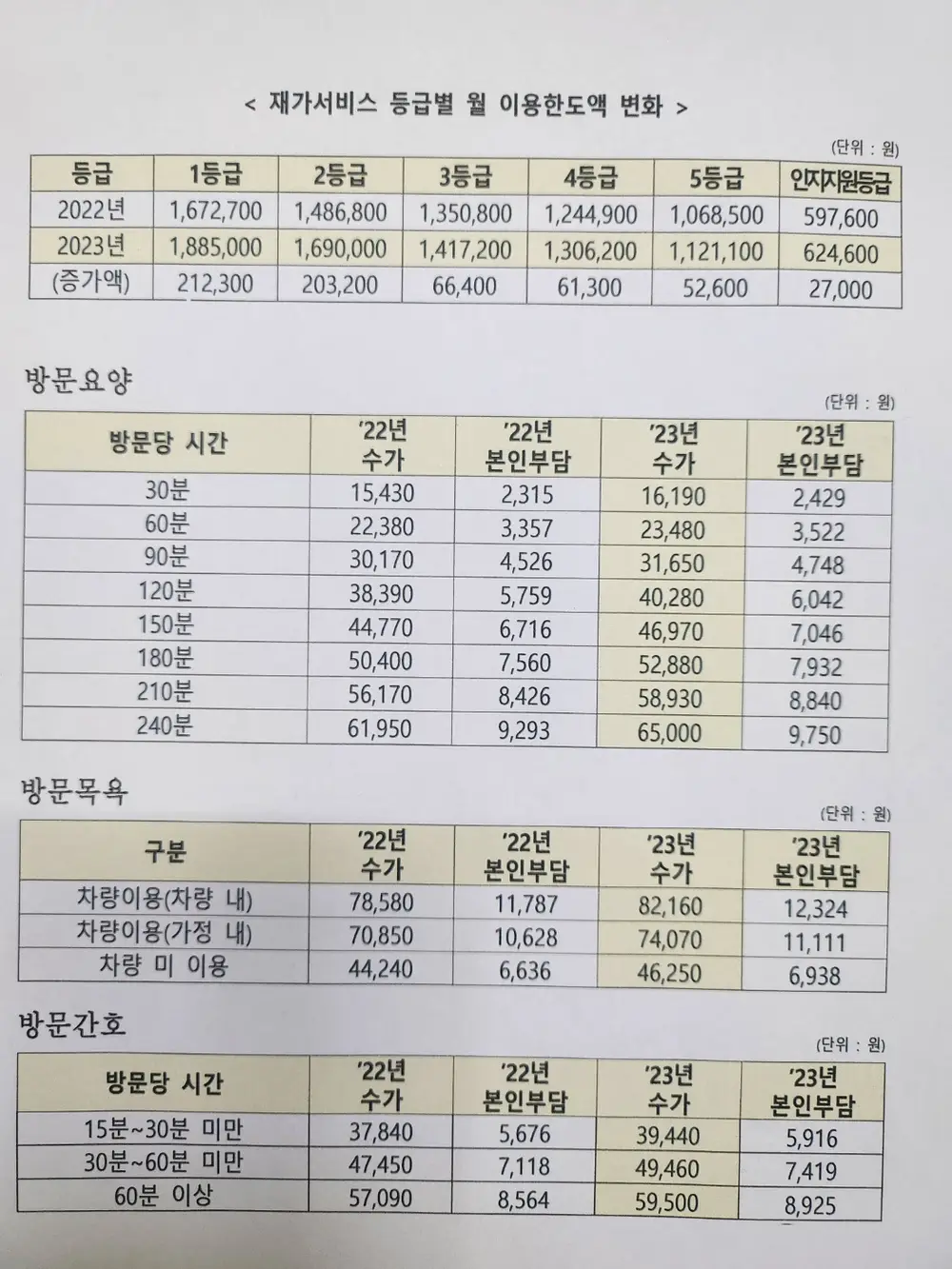 성실재가복지센터