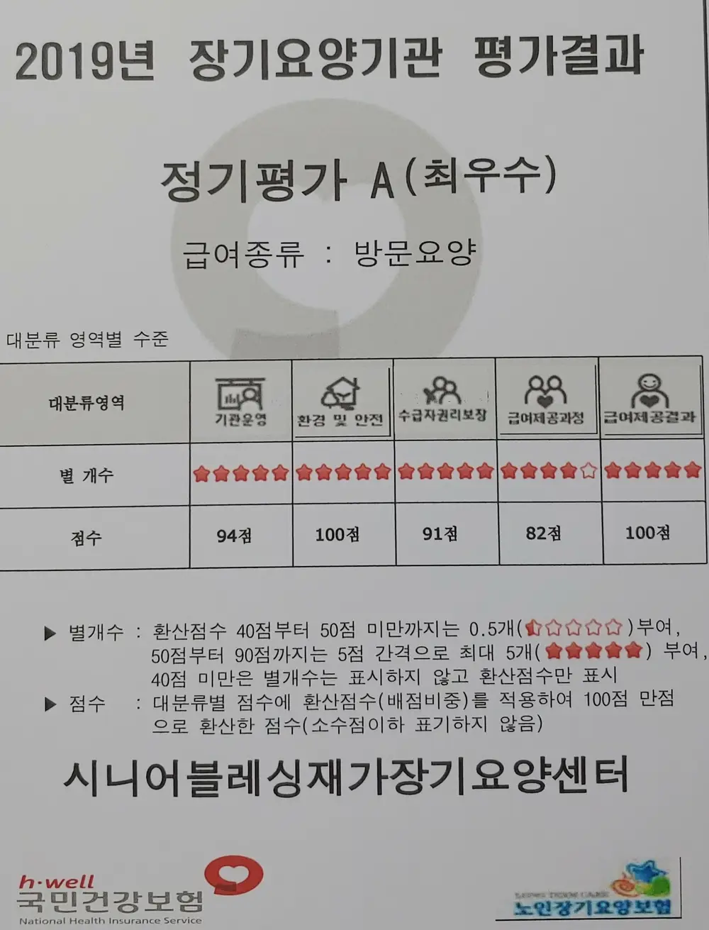 시니어블레싱재가장기요양센터 사진