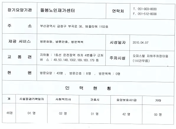 기관정보(2020.04)