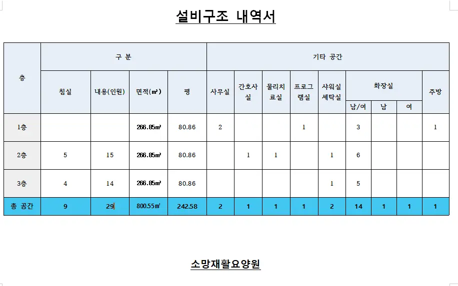 원내 구조 및 설비 상태
