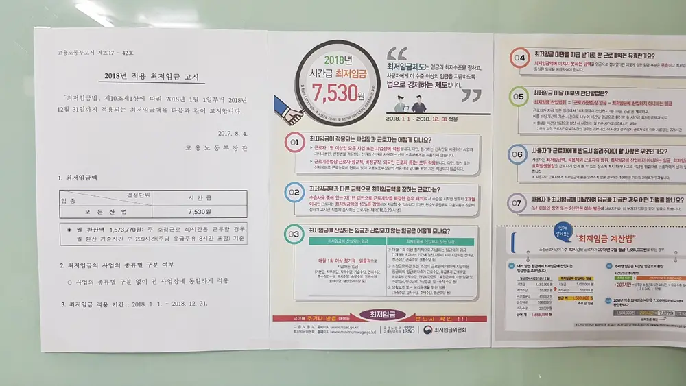 2018년 적용 최저임금