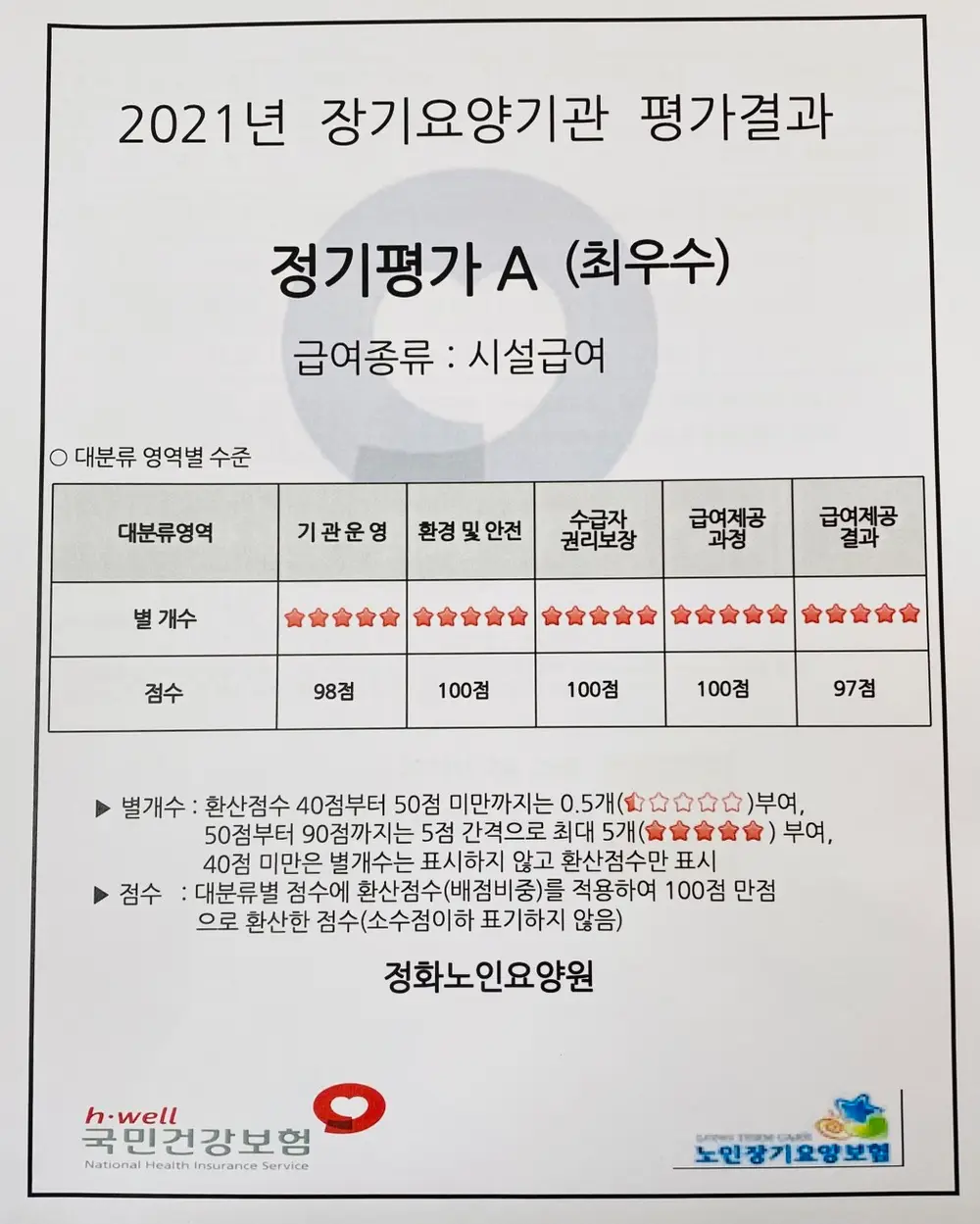 2021년 장기요양기관 평