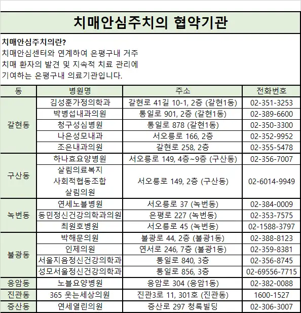 은평구 치매안심주치의 협약