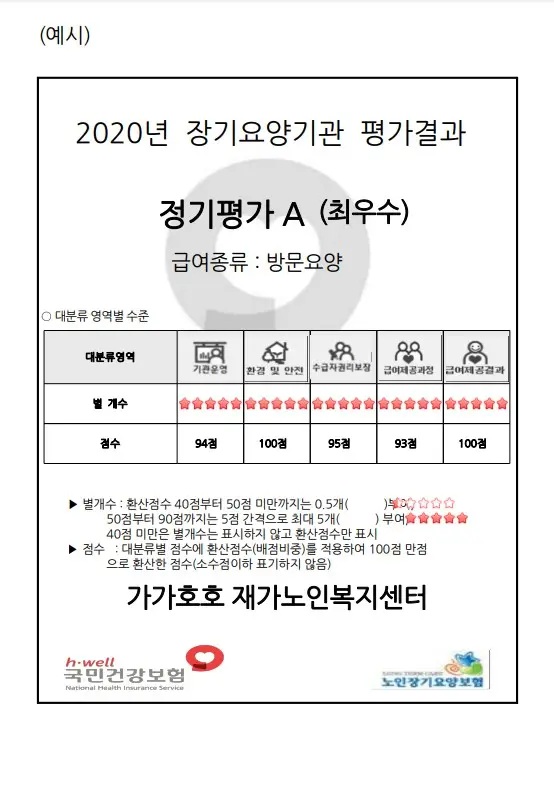 2020년 장기요양기관 평