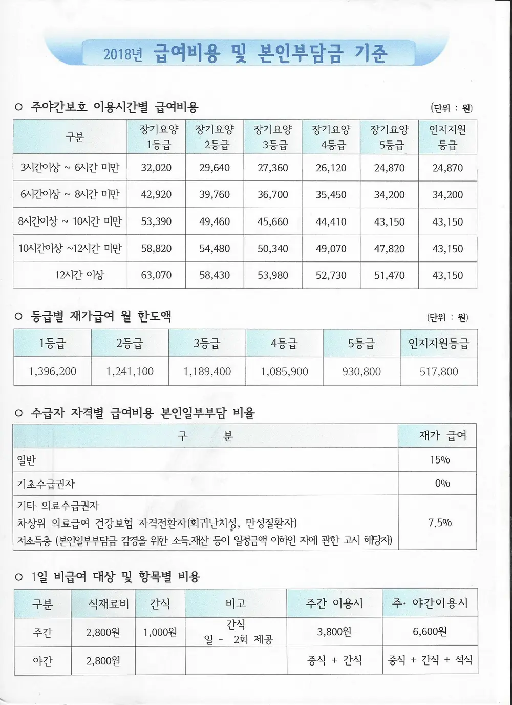 2018 장기요양 수가변경